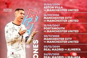 40歲C羅生涯13次染紅：其中3次肘擊，2次故意踢人，2次涉及假摔