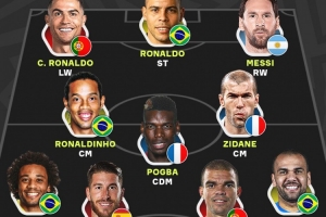 本澤馬評(píng)最佳11人：大羅、C羅、梅西領(lǐng)銜鋒線，小羅、齊達(dá)內(nèi)在列