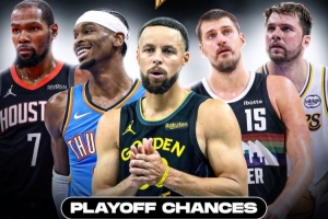 西部季后賽概率預(yù)測：湖人95%落后于雷掘火三隊 勇士仍有85%