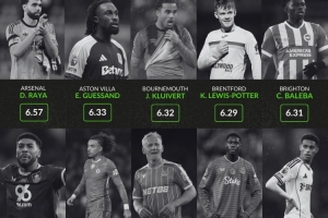 英超各隊(duì)評分最低球員：阿森納拉亞、利物浦瓊斯、曼城薩維尼奧