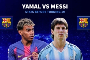 球員19歲之前數(shù)據(jù)：亞馬爾38球55助，梅西11球9助，C羅6球11助