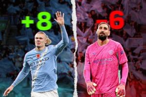 【只要進(jìn)的比丟的多??】曼城最近兩場英超：進(jìn)8球，丟6球.....