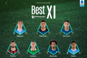 意甲第14輪官方最佳陣：霍伊倫、勞塔羅、普利西奇在列