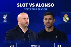 斯洛特、阿隆索本賽季數(shù)據(jù)：丟球41比20，聯(lián)賽場均1.53分比2.25分