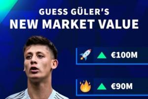 最高升至1億歐！德轉(zhuǎn)預(yù)熱居萊爾身價(jià)，最多將暴漲4000萬歐