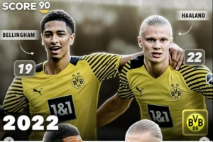 皇馬vs曼城昔日隊(duì)友盤點(diǎn)：貝林、哈蘭德，姆巴佩、多納魯馬在列