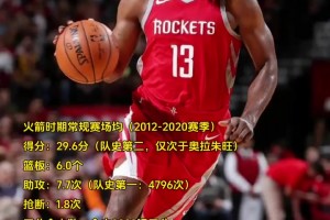 雷霆三少火箭時(shí)期表現(xiàn)：哈登3得分王1MVP 威少場均27分