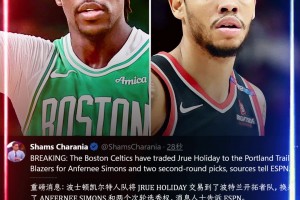 誰賺了？Shams：綠軍送出霍勒迪??換來A-西蒙斯+兩次輪