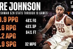 年僅18歲被媒體譽(yù)為下一個詹姆斯，狀元弗拉格到底有多強(qiáng)？