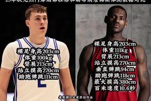 弗拉格和詹姆斯的體測(cè)數(shù)據(jù)幾乎相同，能否達(dá)到老詹的高度呢？