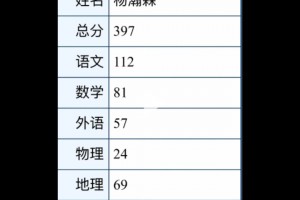 競爭激烈！開拓者現在擁有5名中鋒：楊瀚森、艾頓、克林根、羅威、里斯