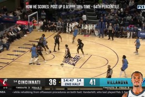 場均23.3分+三分40.7%！湖人簽下NCAA得分王狄克遜