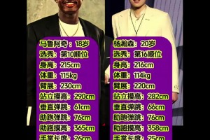 富保羅旗下兩位天才中鋒！楊瀚森和馬盧阿奇靜態(tài)天賦數(shù)據(jù)對(duì)比