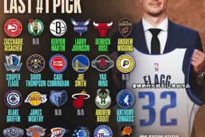 聯盟每支球隊最后一次獲得的狀元簽所選球員 有6隊從未獲得