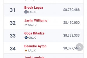 除了艾頓，還有更好的選擇嗎？來看看聯(lián)盟800萬年薪都有哪些中鋒吧