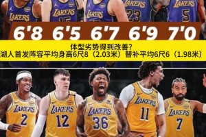 湖人引進(jìn)三人后身高提高一大截?。? >
                                        </div>
                                    </div>
                                                                        <div   id=